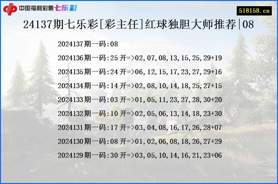 24137期七乐彩[彩主任]红球独胆大师推荐|08