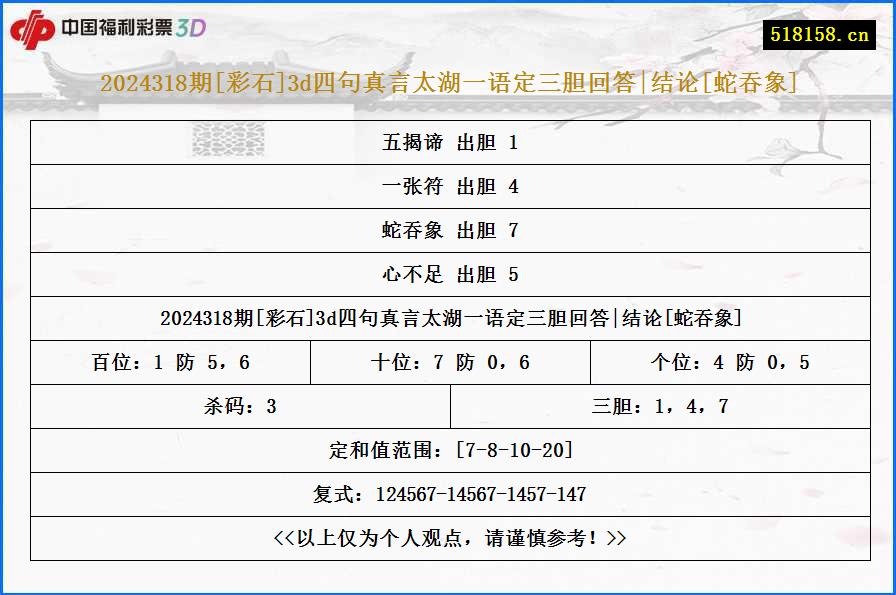 2024318期[彩石]3d四句真言太湖一语定三胆回答|结论[蛇吞象]