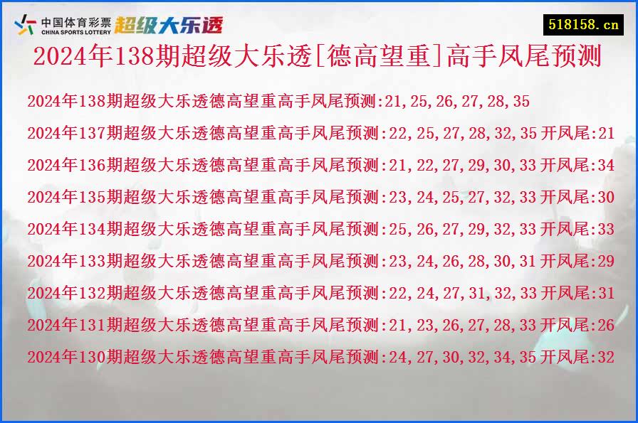 2024年138期超级大乐透[德高望重]高手凤尾预测