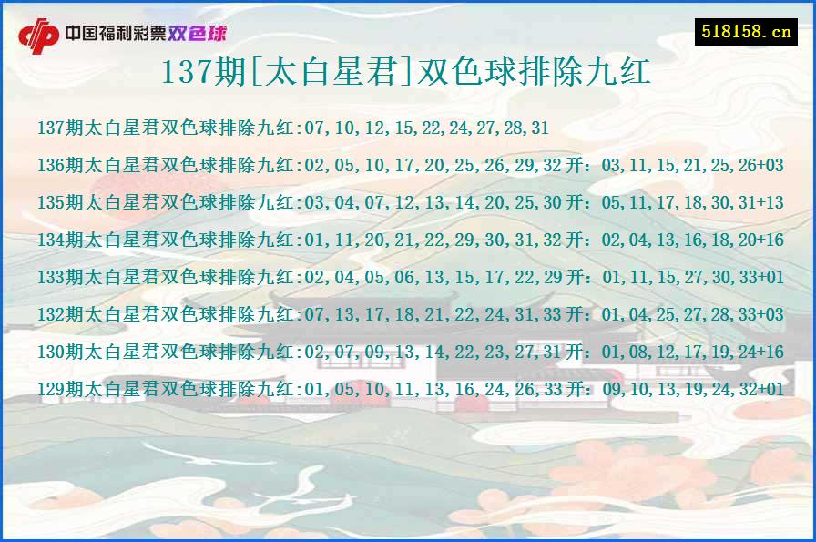 137期[太白星君]双色球排除九红