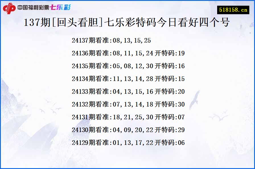 137期[回头看胆]七乐彩特码今日看好四个号