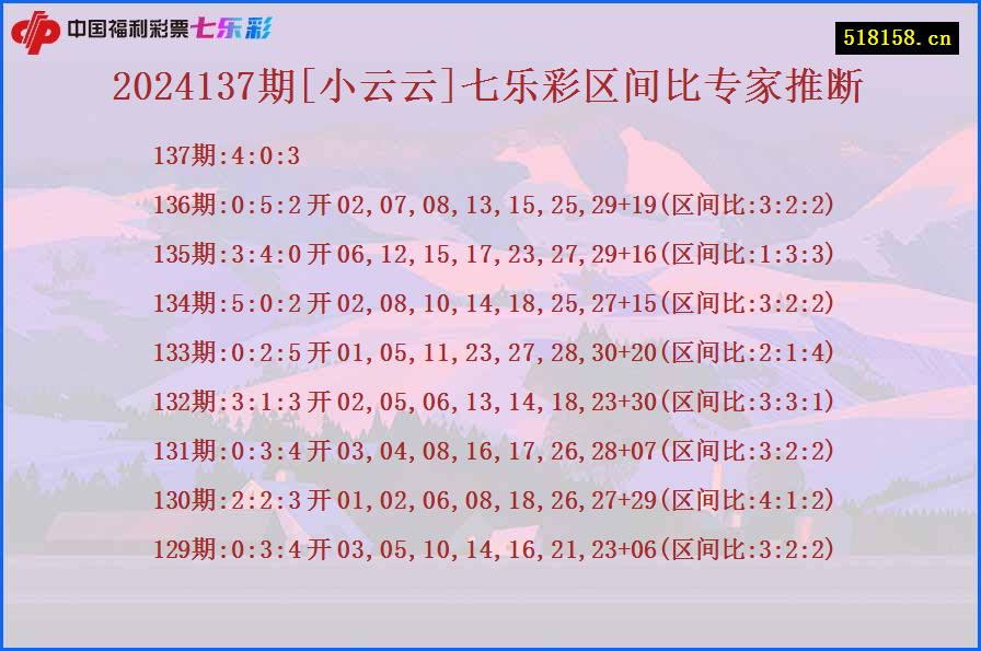 2024137期[小云云]七乐彩区间比专家推断