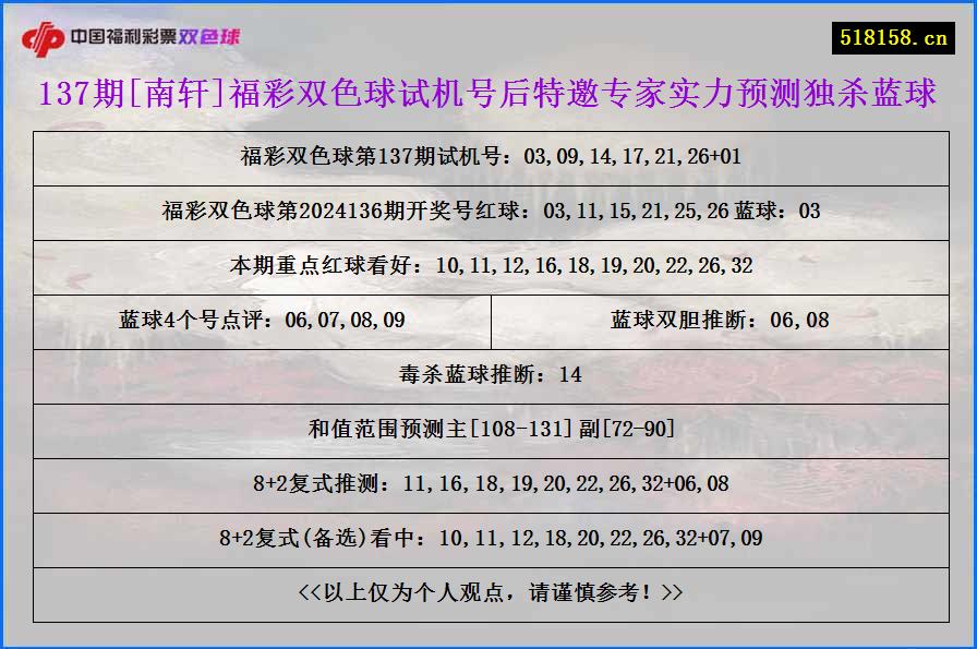 137期[南轩]福彩双色球试机号后特邀专家实力预测独杀蓝球