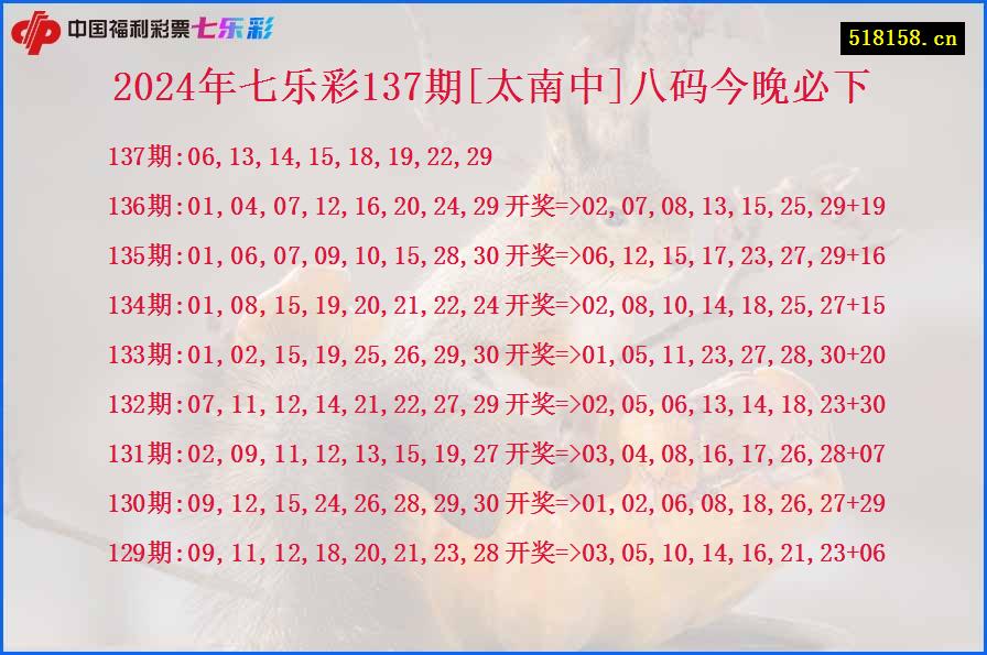 2024年七乐彩137期[太南中]八码今晚必下