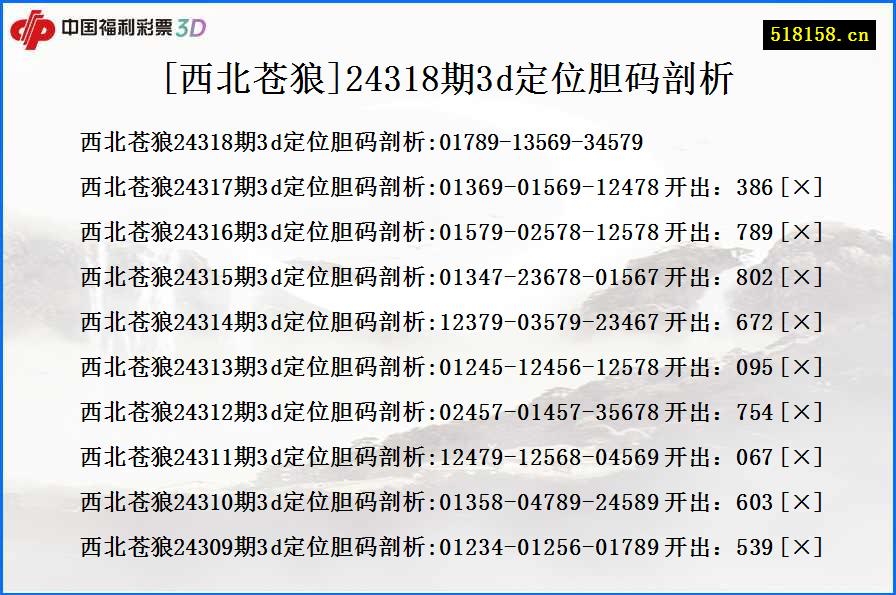 [西北苍狼]24318期3d定位胆码剖析