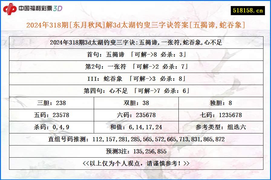 2024年318期[东月秋风]解3d太湖钓叟三字诀答案[五揭谛,蛇吞象]