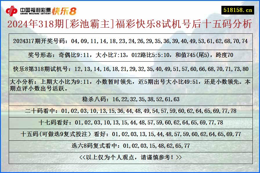 2024年318期[彩池霸主]福彩快乐8试机号后十五码分析