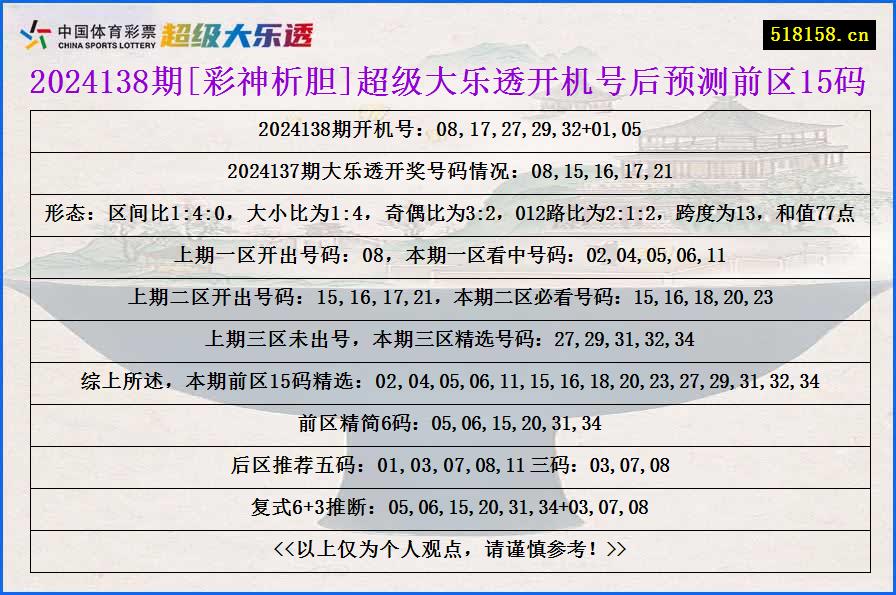 2024138期[彩神析胆]超级大乐透开机号后预测前区15码