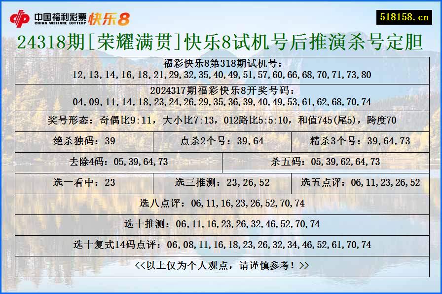 24318期[荣耀满贯]快乐8试机号后推演杀号定胆