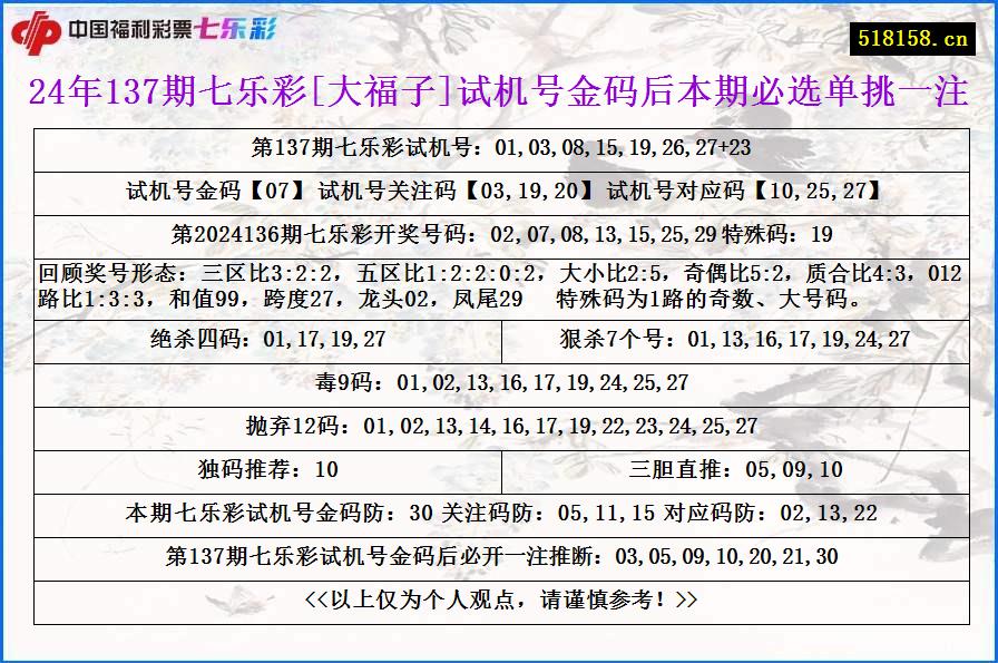 24年137期七乐彩[大福子]试机号金码后本期必选单挑一注