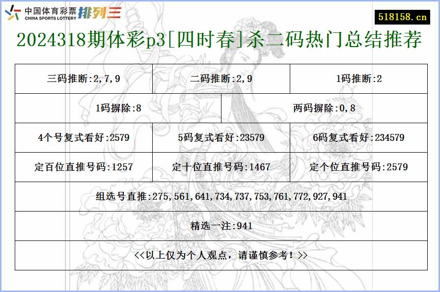 2024318期体彩p3[四时春]杀二码热门总结推荐