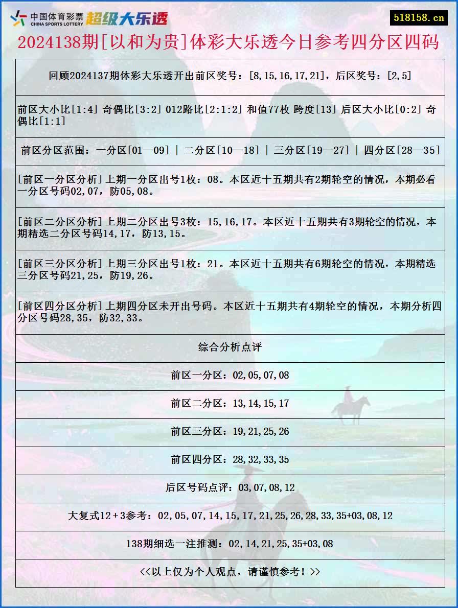 2024138期[以和为贵]体彩大乐透今日参考四分区四码