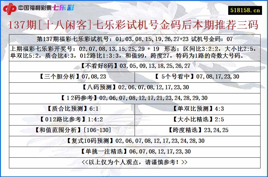 137期[十八闲客]七乐彩试机号金码后本期推荐三码