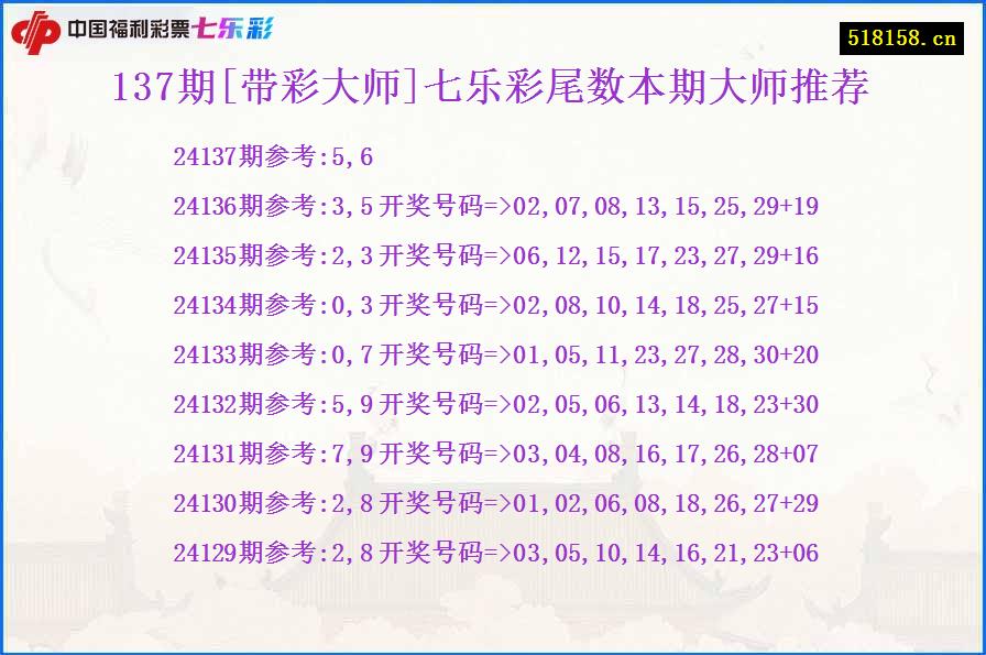 137期[带彩大师]七乐彩尾数本期大师推荐