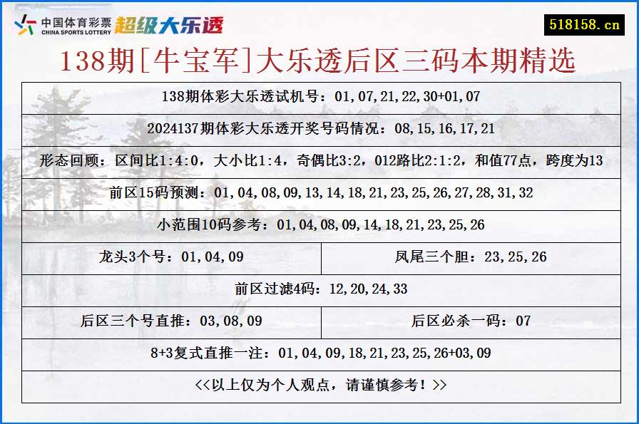 138期[牛宝军]大乐透后区三码本期精选