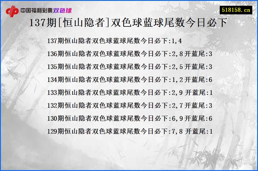 137期[恒山隐者]双色球蓝球尾数今日必下