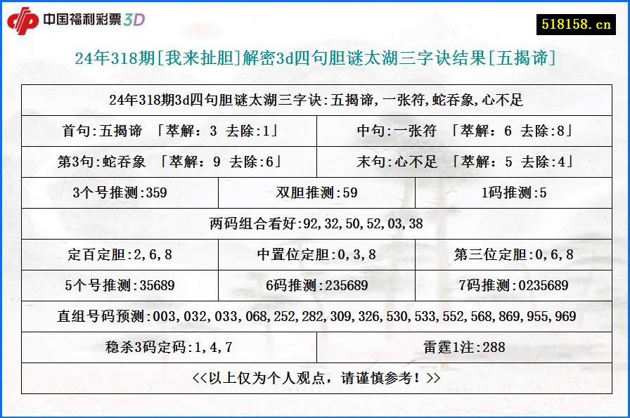 24年318期[我来扯胆]解密3d四句胆谜太湖三字诀结果[五揭谛]