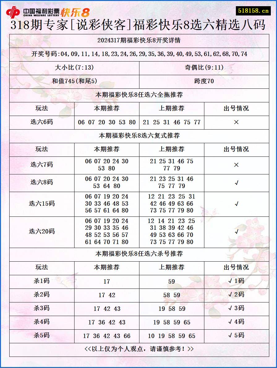 318期专家[说彩侠客]福彩快乐8选六精选八码