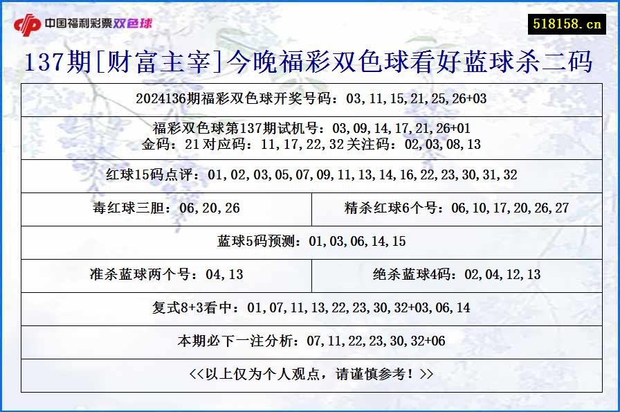 137期[财富主宰]今晚福彩双色球看好蓝球杀二码