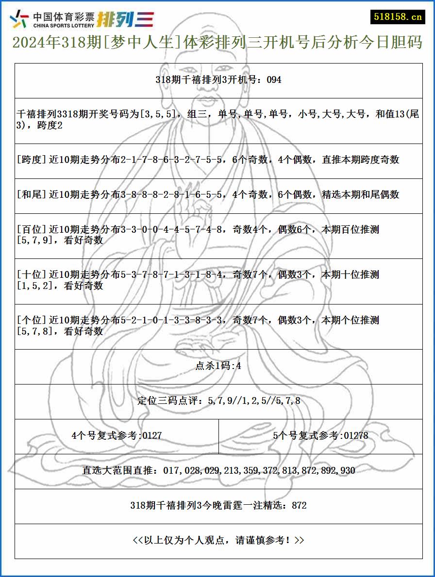 2024年318期[梦中人生]体彩排列三开机号后分析今日胆码