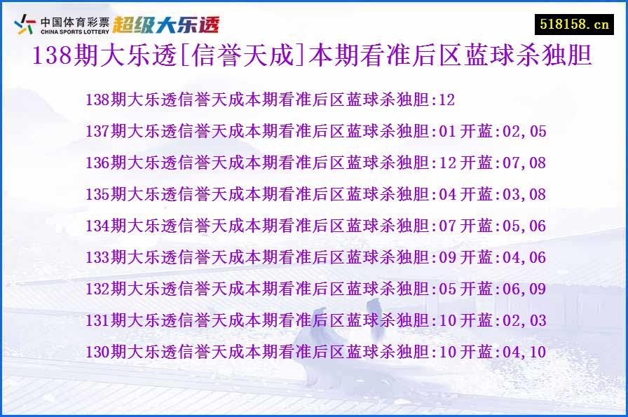 138期大乐透[信誉天成]本期看准后区蓝球杀独胆