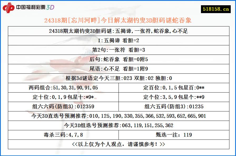 24318期[忘川河畔]今日解太湖钓叟3D胆码谜蛇吞象