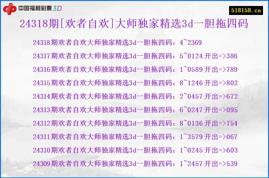24318期[欢者自欢]大师独家精选3d一胆拖四码