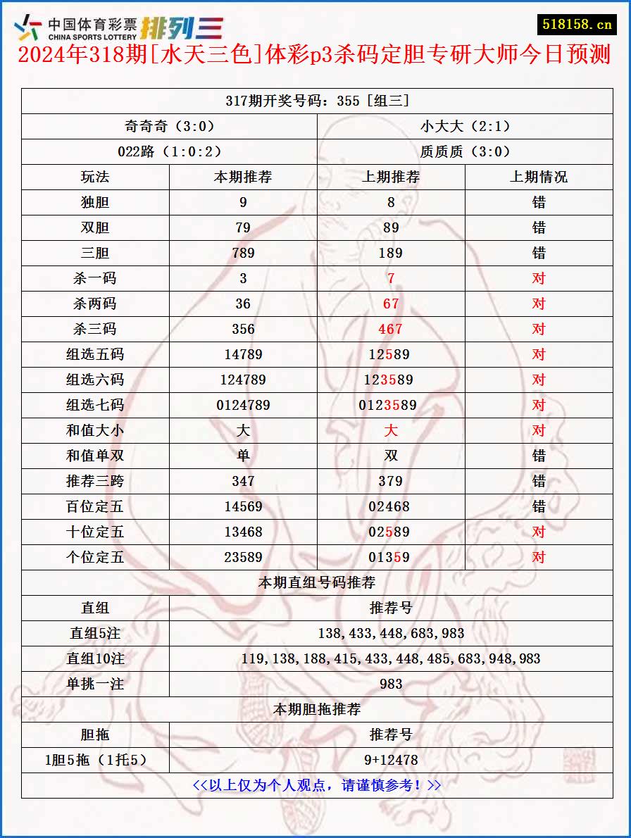 2024年318期[水天三色]体彩p3杀码定胆专研大师今日预测