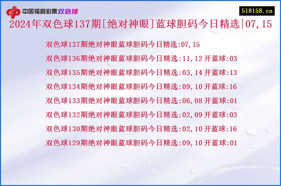 2024年双色球137期[绝对神眼]蓝球胆码今日精选|07,15