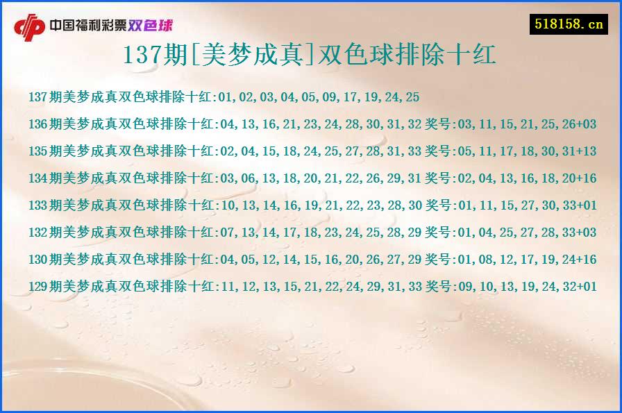 137期[美梦成真]双色球排除十红