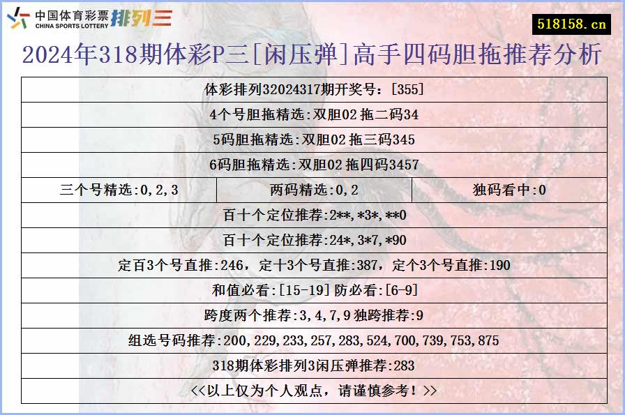 2024年318期体彩P三[闲压弹]高手四码胆拖推荐分析