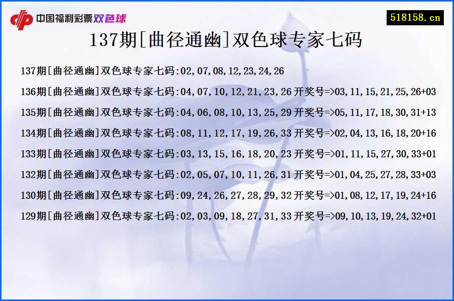 137期[曲径通幽]双色球专家七码