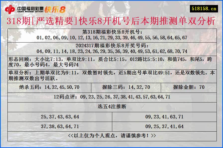 318期[严选精要]快乐8开机号后本期推测单双分析