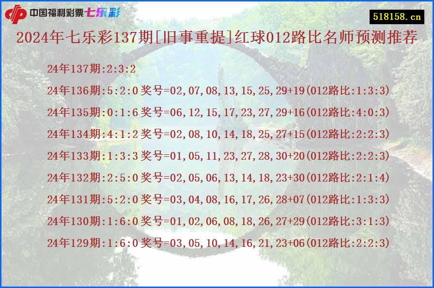 2024年七乐彩137期[旧事重提]红球012路比名师预测推荐