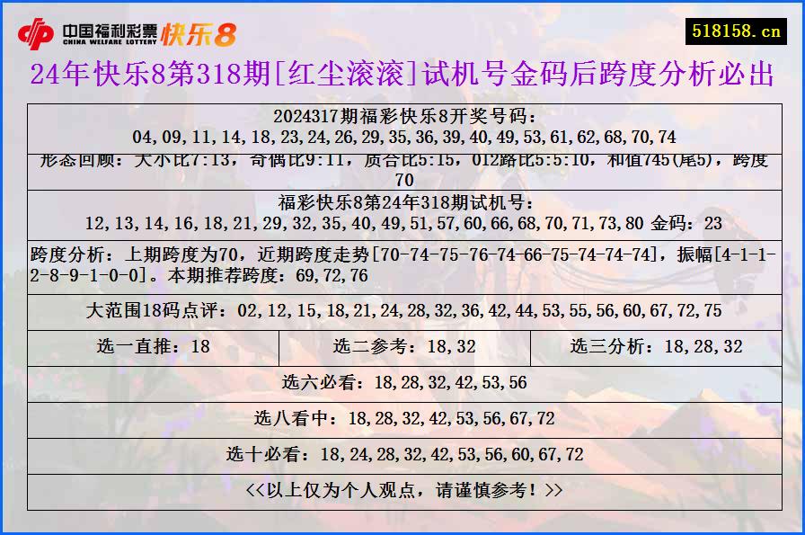 24年快乐8第318期[红尘滚滚]试机号金码后跨度分析必出