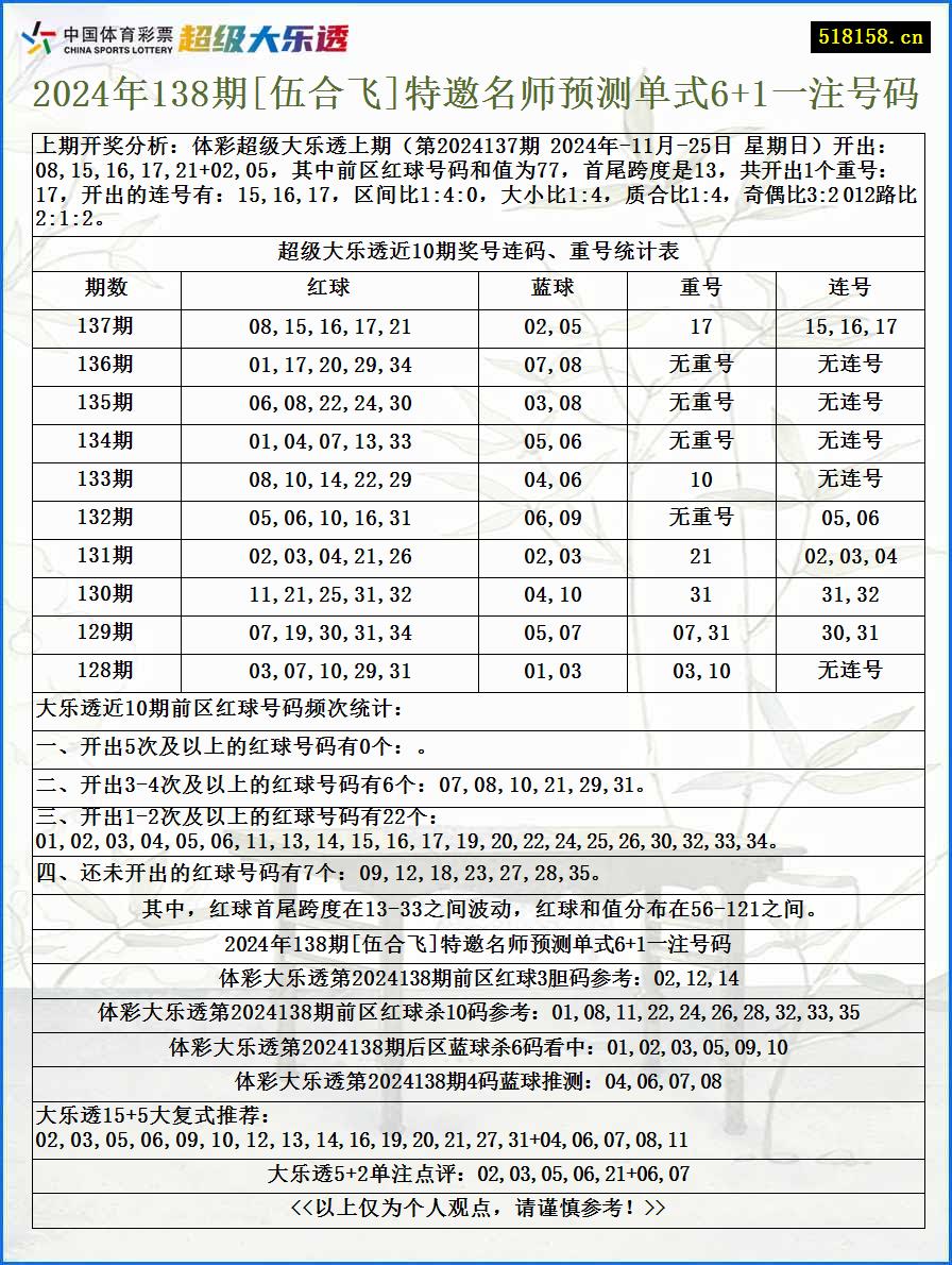 2024年138期[伍合飞]特邀名师预测单式6+1一注号码