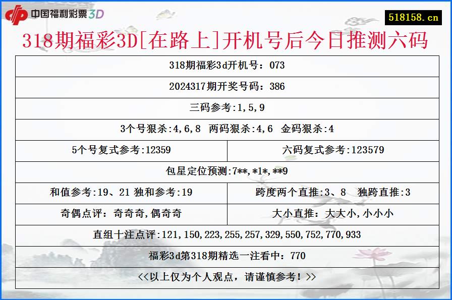 318期福彩3D[在路上]开机号后今日推测六码