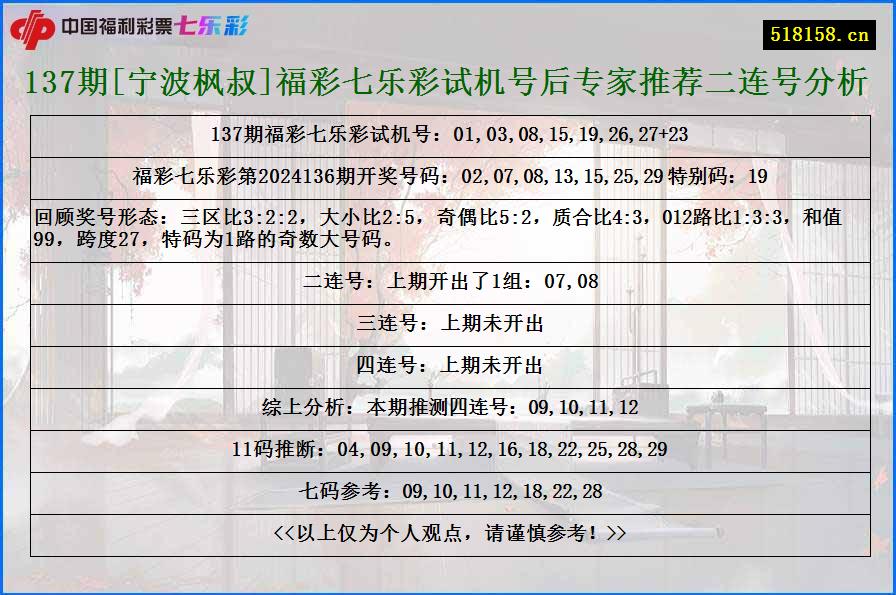 137期[宁波枫叔]福彩七乐彩试机号后专家推荐二连号分析