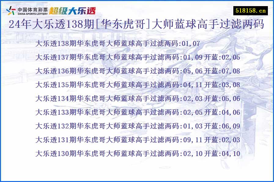 24年大乐透138期[华东虎哥]大师蓝球高手过滤两码