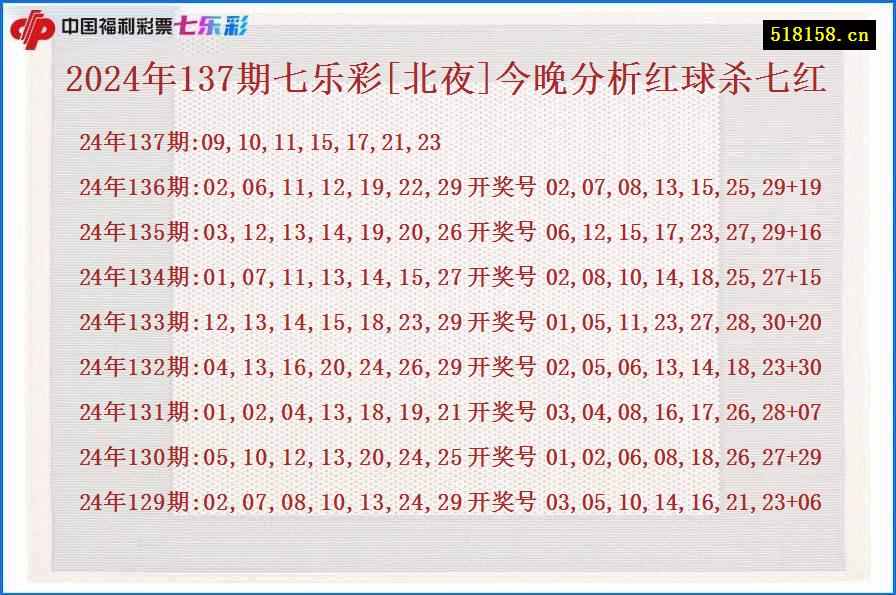 2024年137期七乐彩[北夜]今晚分析红球杀七红