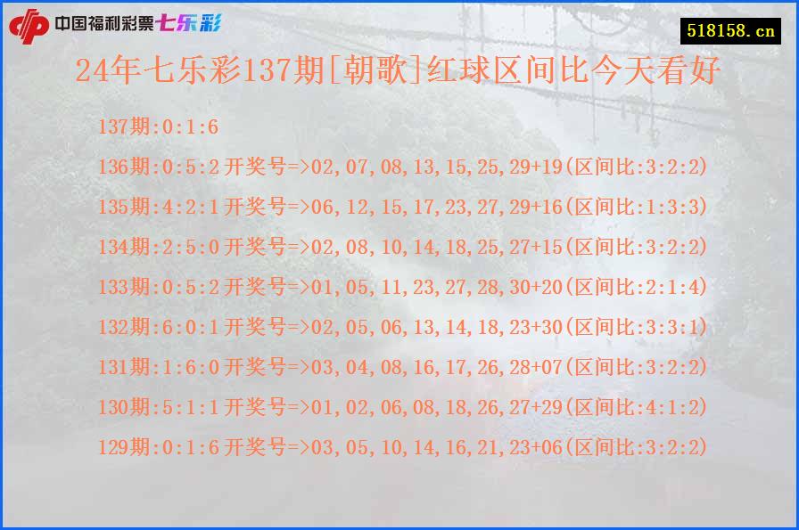 24年七乐彩137期[朝歌]红球区间比今天看好