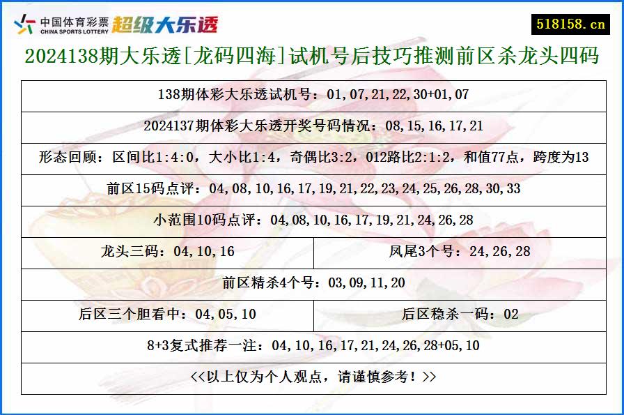 2024138期大乐透[龙码四海]试机号后技巧推测前区杀龙头四码