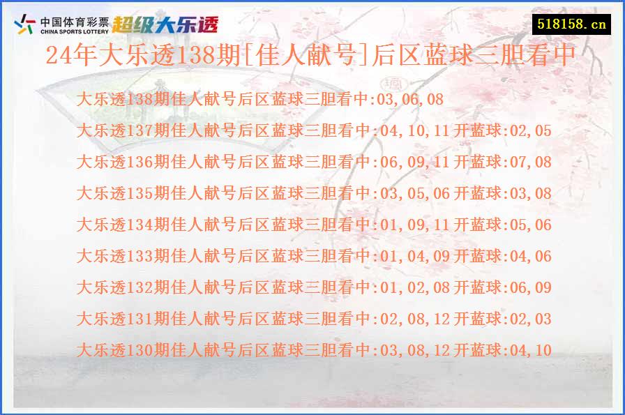 24年大乐透138期[佳人献号]后区蓝球三胆看中