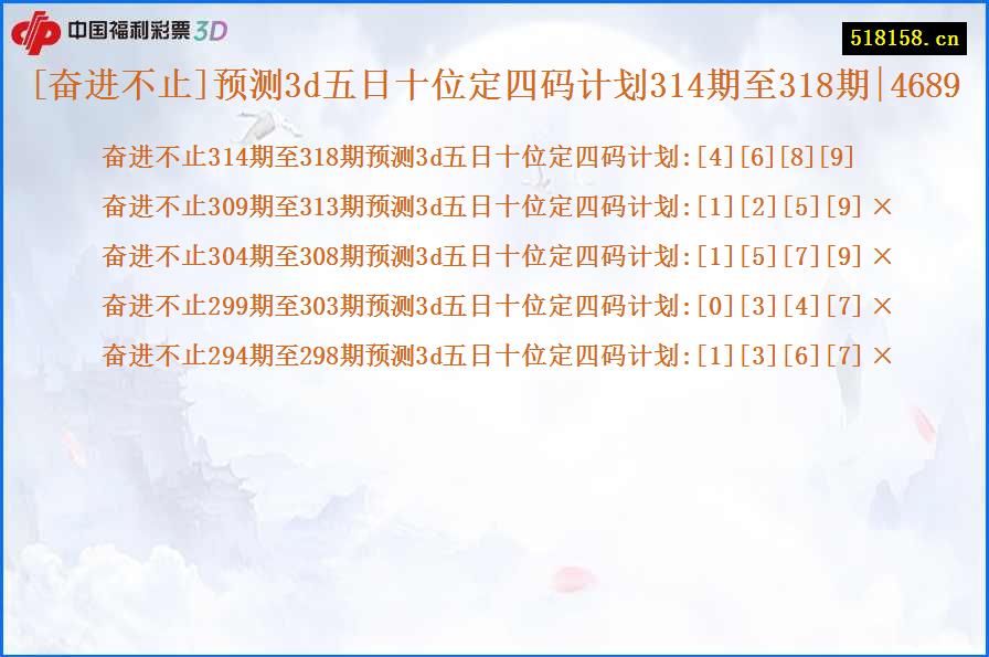 [奋进不止]预测3d五日十位定四码计划314期至318期|4689