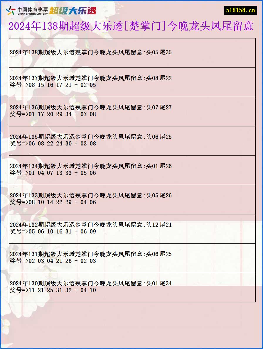 2024年138期超级大乐透[楚掌门]今晚龙头凤尾留意