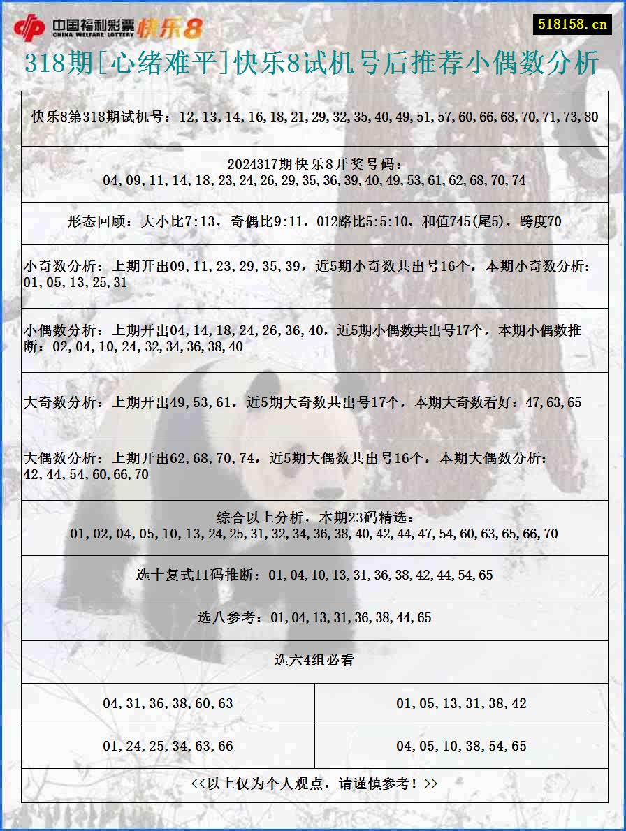 318期[心绪难平]快乐8试机号后推荐小偶数分析