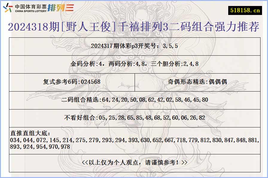 2024318期[野人王俊]千禧排列3二码组合强力推荐