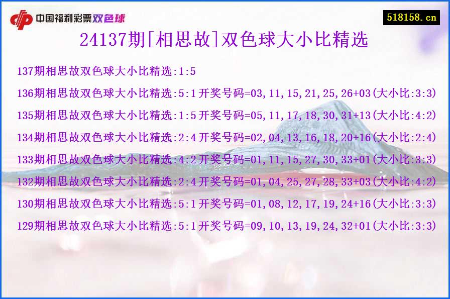 24137期[相思故]双色球大小比精选