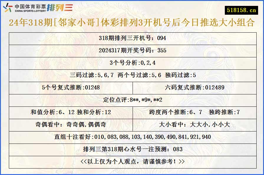 24年318期[邻家小哥]体彩排列3开机号后今日推选大小组合