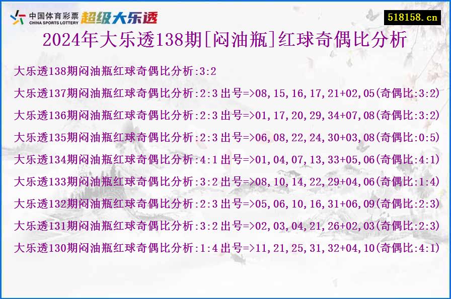 2024年大乐透138期[闷油瓶]红球奇偶比分析